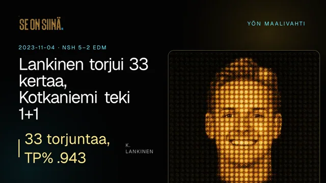 Lankinen torjui 33 kertaa, Kotkaniemi teki 1+1 jatkoaikavoitossa. K. Lankinen. NSH 5–2 EDM