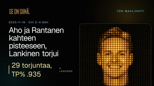 Aho ja Rantanen kahteen pisteeseen, Lankinen torjui voiton. K. Lankinen. CHI 2–4 NSH