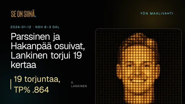 Parssinen ja Hakanpää osuivat, Lankinen torjui 19 kertaa. K. Lankinen. NSH 6–3 DAL