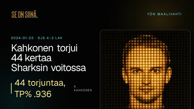 Kahkonen torjui 44 kertaa Sharksin voitossa. K. Kahkonen. SJS 4–3 LAK