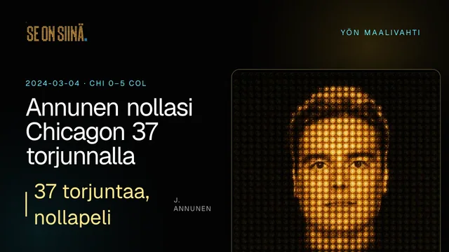 Annunen nollasi Chicagon 37 torjunnalla. J. Annunen. CHI 0–5 COL