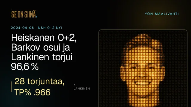 Heiskanen 0+2, Barkov osui ja Lankinen torjui 96,6 %. K. Lankinen. NSH 0–2 NYI