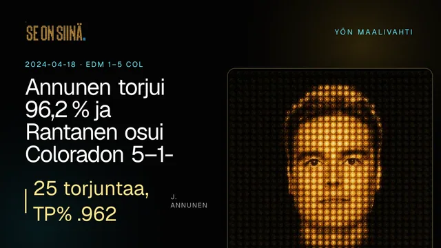 Annunen torjui 96,2 % ja Rantanen osui Coloradon 5–1-voitossa. J. Annunen. EDM 1–5 COL