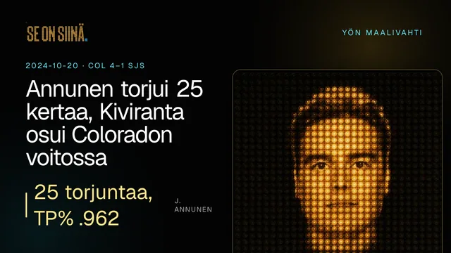 Annunen torjui 25 kertaa, Kiviranta osui Coloradon voitossa. J. Annunen. COL 4–1 SJS