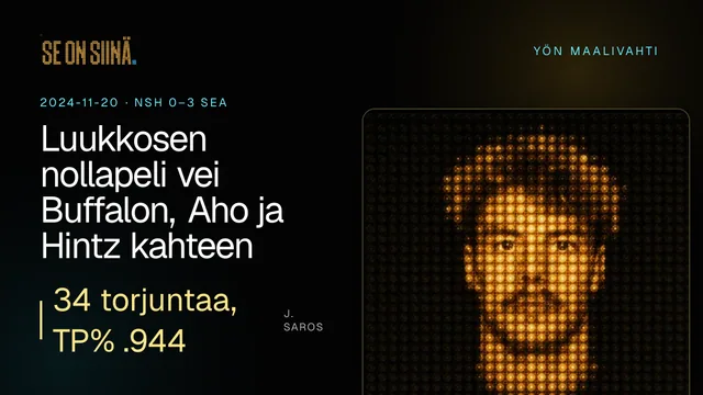 Luukkosen nollapeli vei Buffalon, Aho ja Hintz kahteen pisteeseen. J. Saros. NSH 0–3 SEA