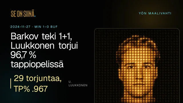 Barkov teki 1+1, Luukkonen torjui 96,7 % tappiopelissä. U. Luukkonen. MIN 1–0 BUF