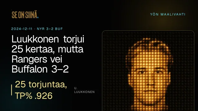Luukkonen torjui 25 kertaa, mutta Rangers vei Buffalon 3–2. U. Luukkonen. NYR 3–2 BUF