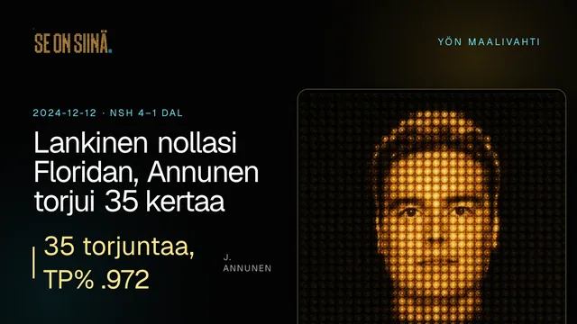 Lankinen nollasi Floridan, Annunen torjui 35 kertaa. J. Annunen. NSH 4–1 DAL