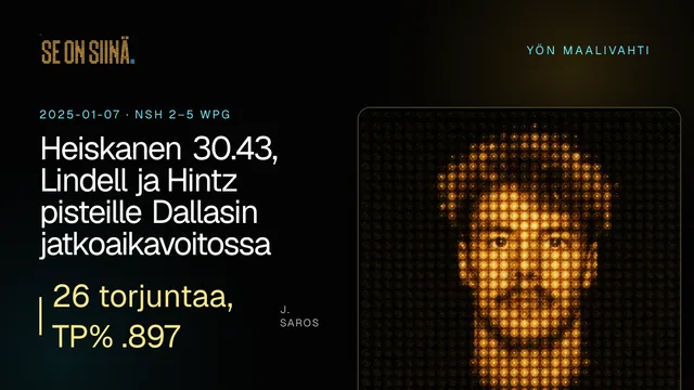 Heiskanen 30.43, Lindell ja Hintz pisteille Dallasin jatkoaikavoitossa. J. Saros. NSH 2–5 WPG
