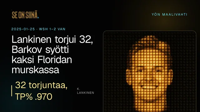 Lankinen torjui 32, Barkov syötti kaksi Floridan murskassa. K. Lankinen. WSH 1–2 VAN