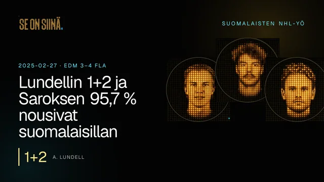 Lundellin 1+2 ja Saroksen 95,7 % nousivat suomalaisillan kärjiksi. A. Lundell, J. Saros, M. Rantanen. EDM 3–4 FLA