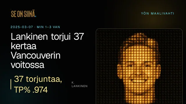 Lankinen torjui 37 kertaa Vancouverin voitossa. K. Lankinen. MIN 1–3 VAN