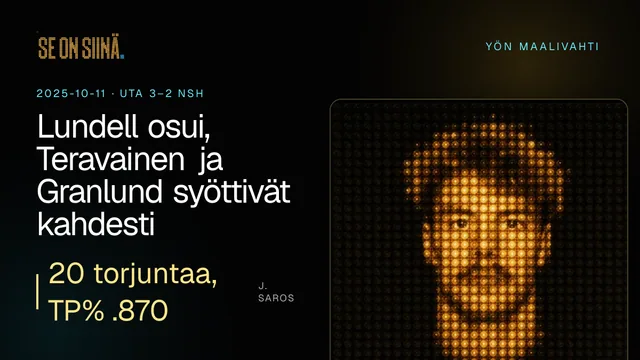 Lundell osui, Teravainen ja Granlund syöttivät kahdesti. J. Saros. UTA 3–2 NSH