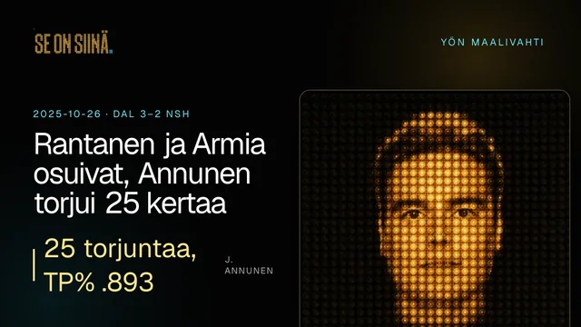 Rantanen ja Armia osuivat, Annunen torjui 25 kertaa. J. Annunen. DAL 3–2 NSH