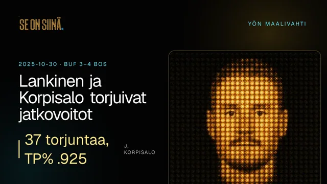 Lankinen ja Korpisalo torjuivat jatkovoitot. J. Korpisalo. BUF 3–4 BOS