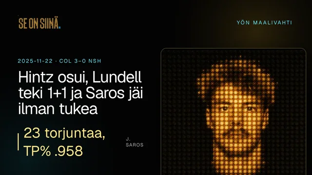 Hintz osui, Lundell teki 1+1 ja Saros jäi ilman tukea. J. Saros. COL 3–0 NSH