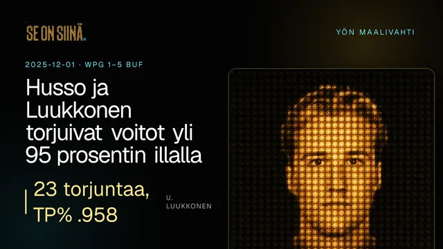 Husso ja Luukkonen torjuivat voitot yli 95 prosentin illalla. U. Luukkonen. WPG 1–5 BUF