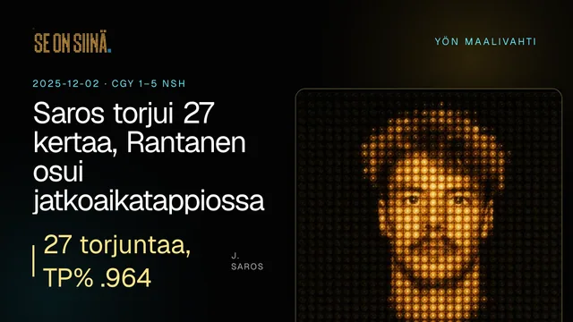 Saros torjui 27 kertaa, Rantanen osui jatkoaikatappiossa. J. Saros. CGY 1–5 NSH
