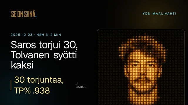 Saros torjui 30, Tolvanen syötti kaksi. J. Saros. NSH 3–2 MIN