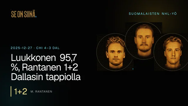 Luukkonen 95,7 %, Rantanen 1+2 Dallasin tappiolla. M. Rantanen, J. Korpisalo, U. Luukkonen. CHI 4–3 DAL