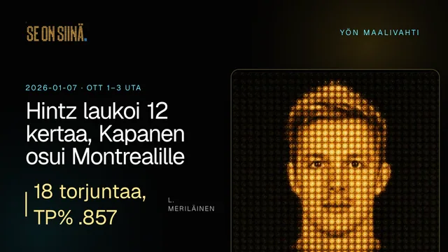 Hintz laukoi 12 kertaa, Kapanen osui Montrealille. L. Meriläinen. OTT 1–3 UTA