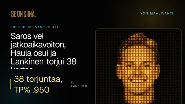 Saros vei jatkoaikavoiton, Haula osui ja Lankinen torjui 38 kertaa. K. Lankinen. VAN 1–2 OTT