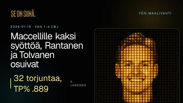 Maccellille kaksi syöttöä, Rantanen ja Tolvanen osuivat. K. Lankinen. VAN 1–4 CBJ