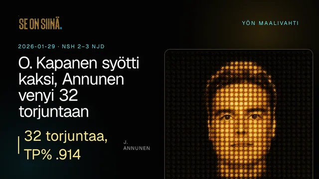 O. Kapanen syötti kaksi, Annunen venyi 32 torjuntaan. J. Annunen. NSH 2–3 NJD