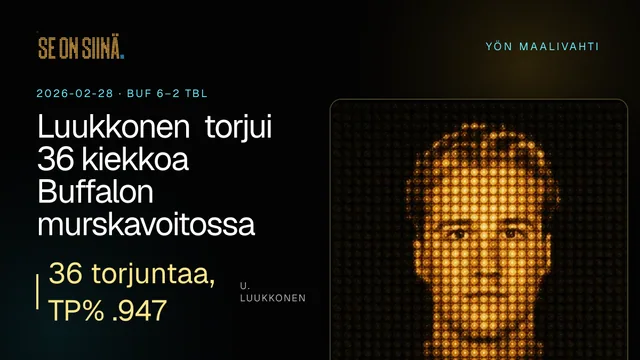 Luukkonen torjui 36 kiekkoa Buffalon murskavoitossa. U. Luukkonen. BUF 6–2 TBL