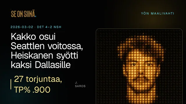 Kakko osui Seattlen voitossa, Heiskanen syötti kaksi Dallasille. J. Saros. DET 4–2 NSH