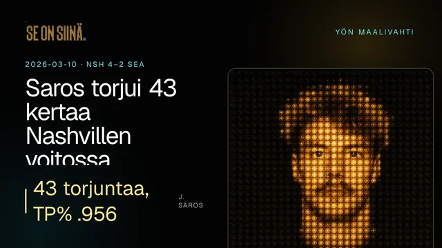 Saros torjui 43 kertaa Nashvillen voitossa. J. Saros. NSH 4–2 SEA