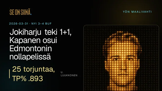 Jokiharju teki 1+1, Kapanen osui Edmontonin nollapelissä. U. Luukkonen. NYI 3–4 BUF