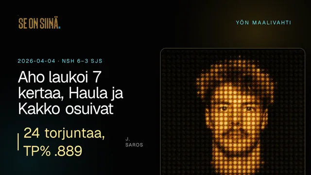 Aho laukoi 7 kertaa, Haula ja Kakko osuivat. J. Saros. NSH 6–3 SJS