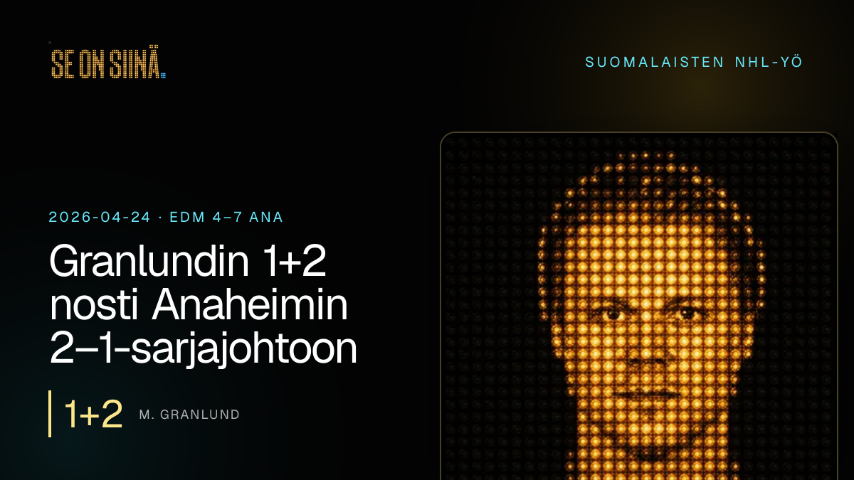 Granlundin 1+2 nosti Anaheimin 2–1-sarjajohtoon. M. Granlund. EDM 4–7 ANA