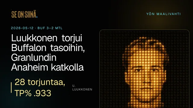 Luukkonen torjui Buffalon tasoihin, Granlundin Anaheim katkolla. U. Luukkonen. BUF 3–2 MTL