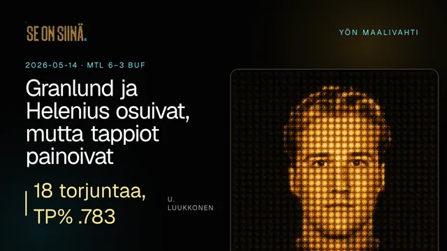 Granlund ja Helenius osuivat, mutta tappiot painoivat enemmän. U. Luukkonen. MTL 6–3 BUF